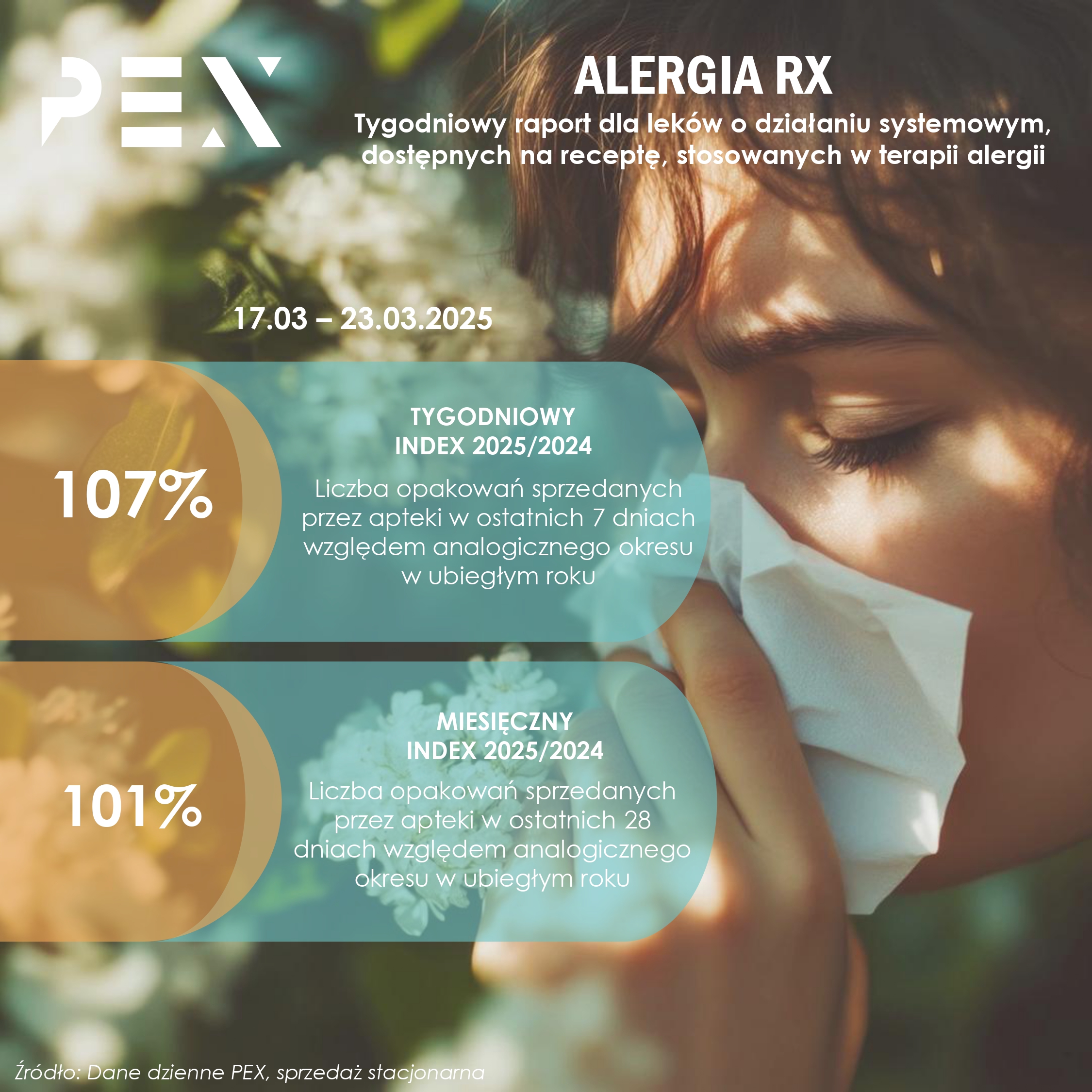 Raporty tygodniowe - 2025 pexps.pl