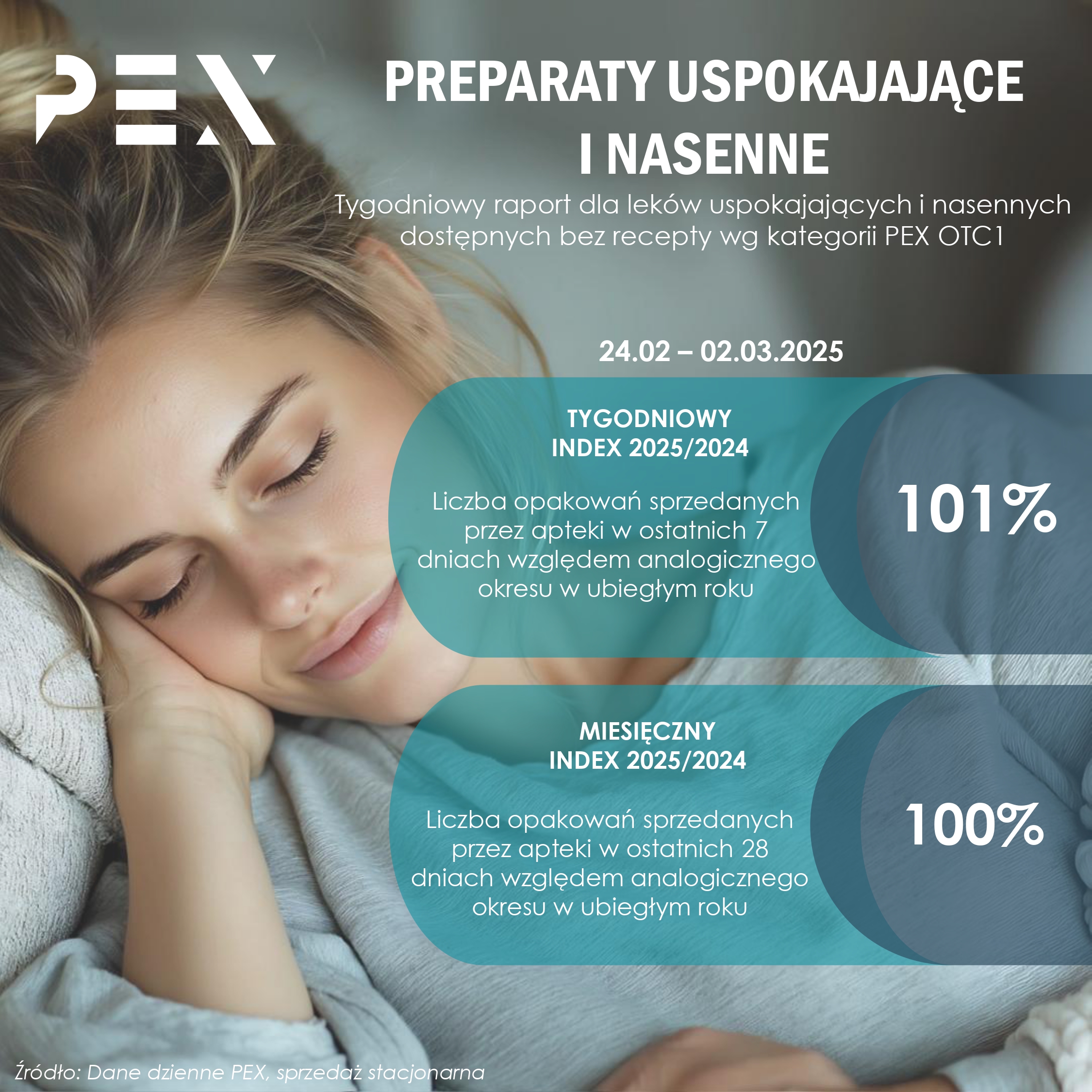 Raporty tygodniowe - 2025 pexps.pl