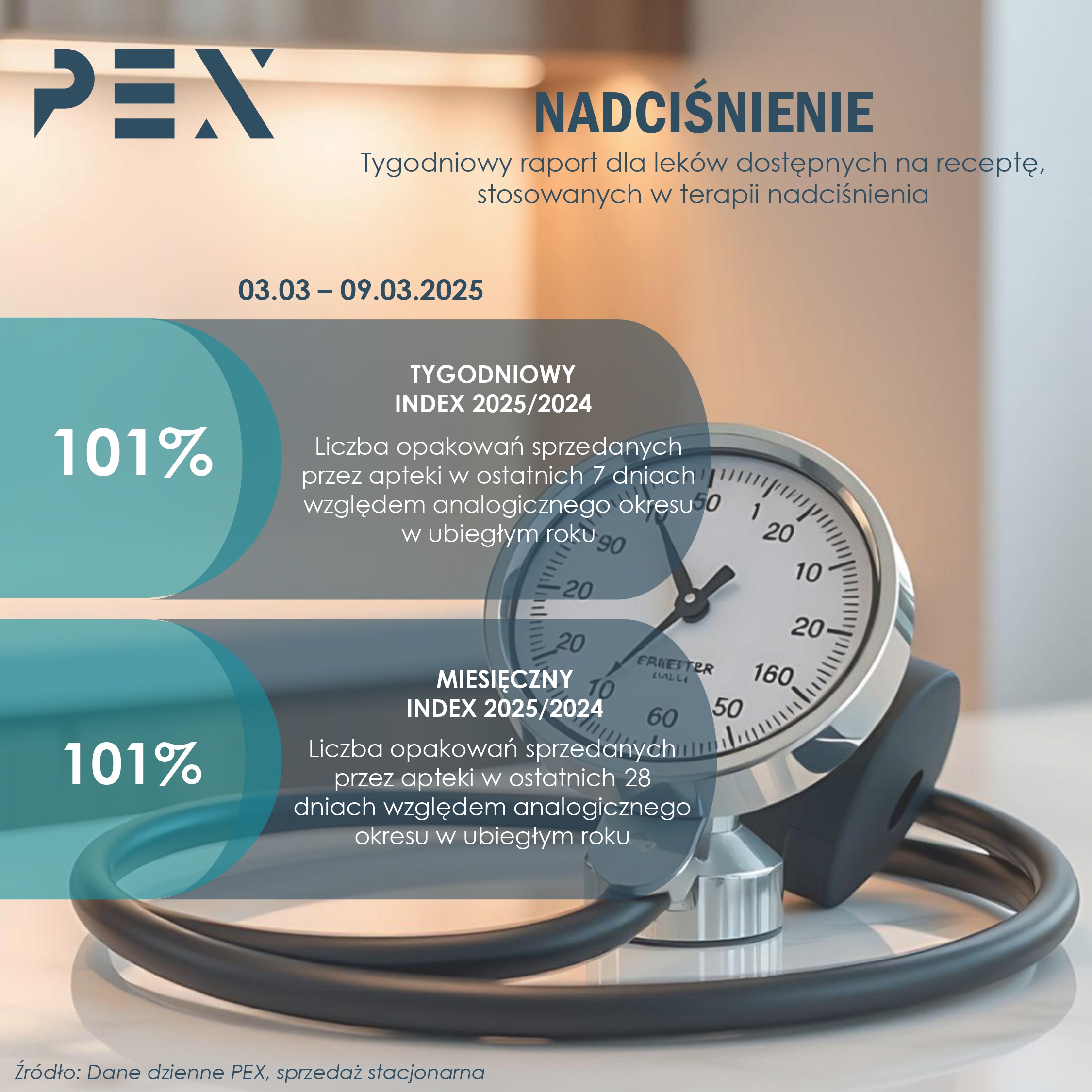 Raporty tygodniowe - 2025 pexps.pl