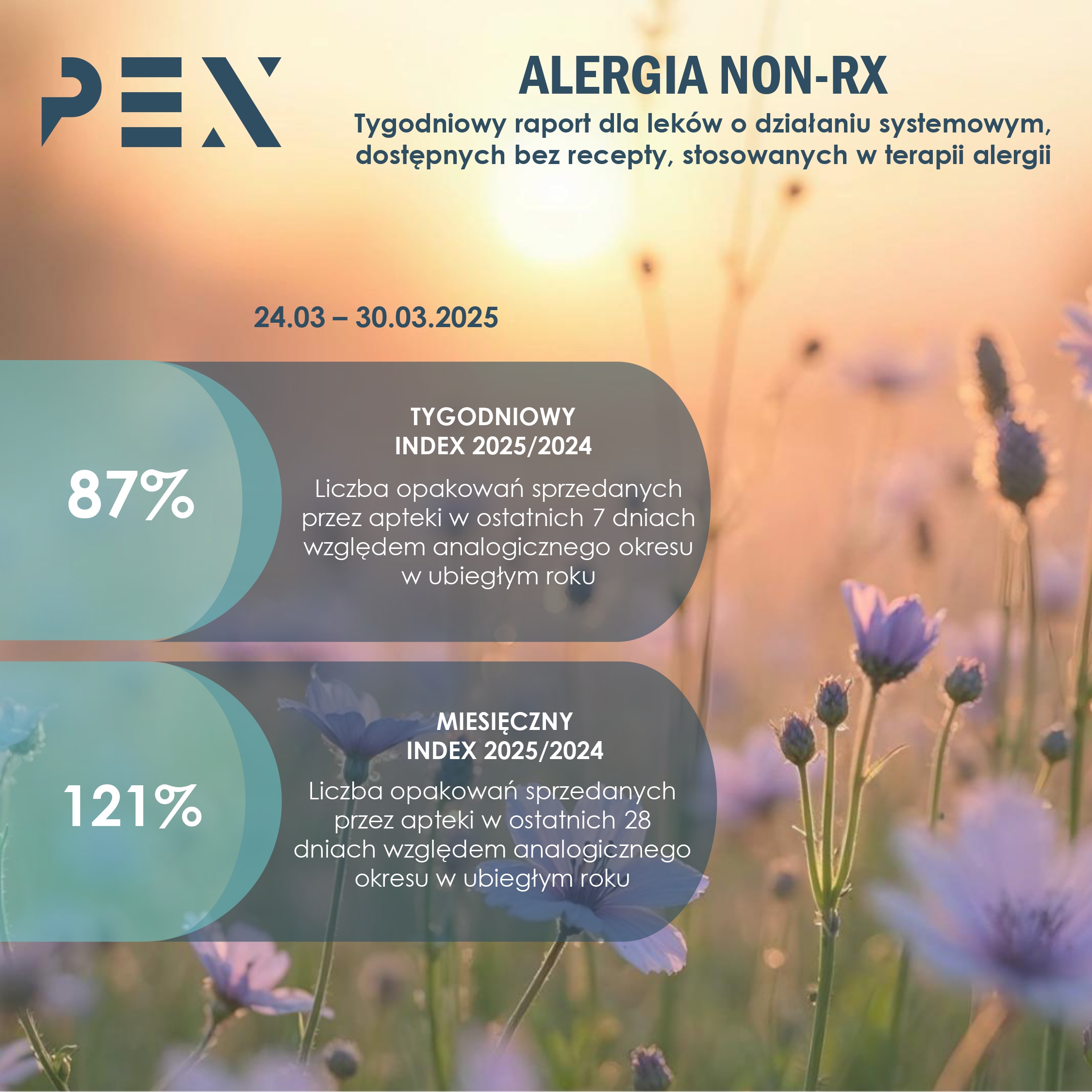 Raporty tygodniowe - 2025 pexps.pl