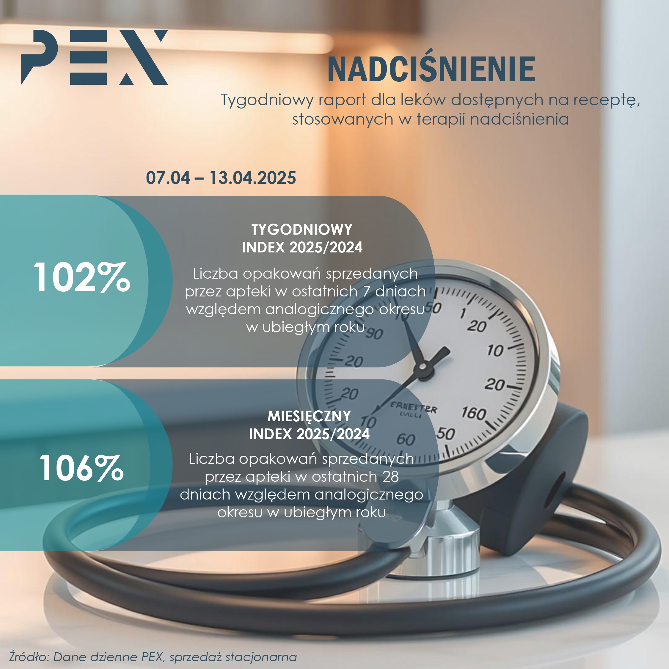 Raporty tygodniowe - 2025 pexps.pl