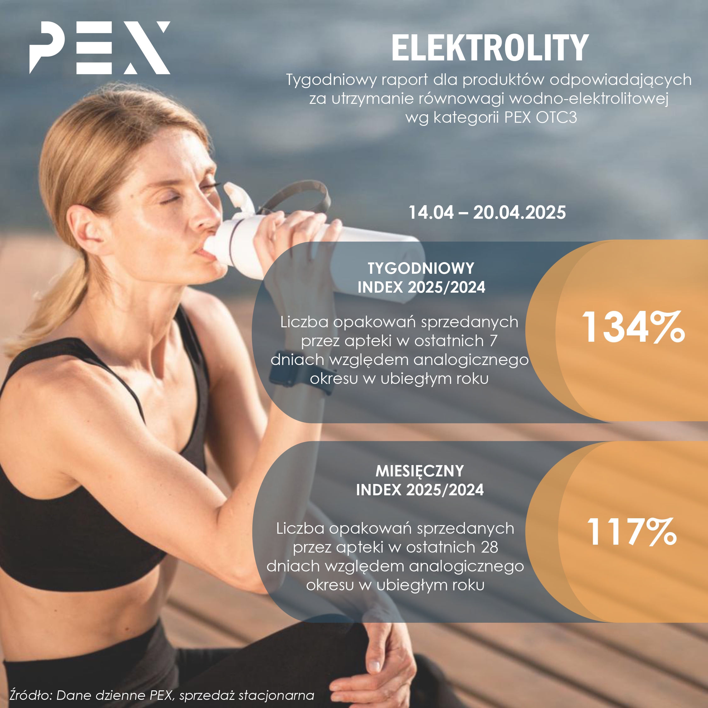 Raporty tygodniowe - 2025 pexps.pl