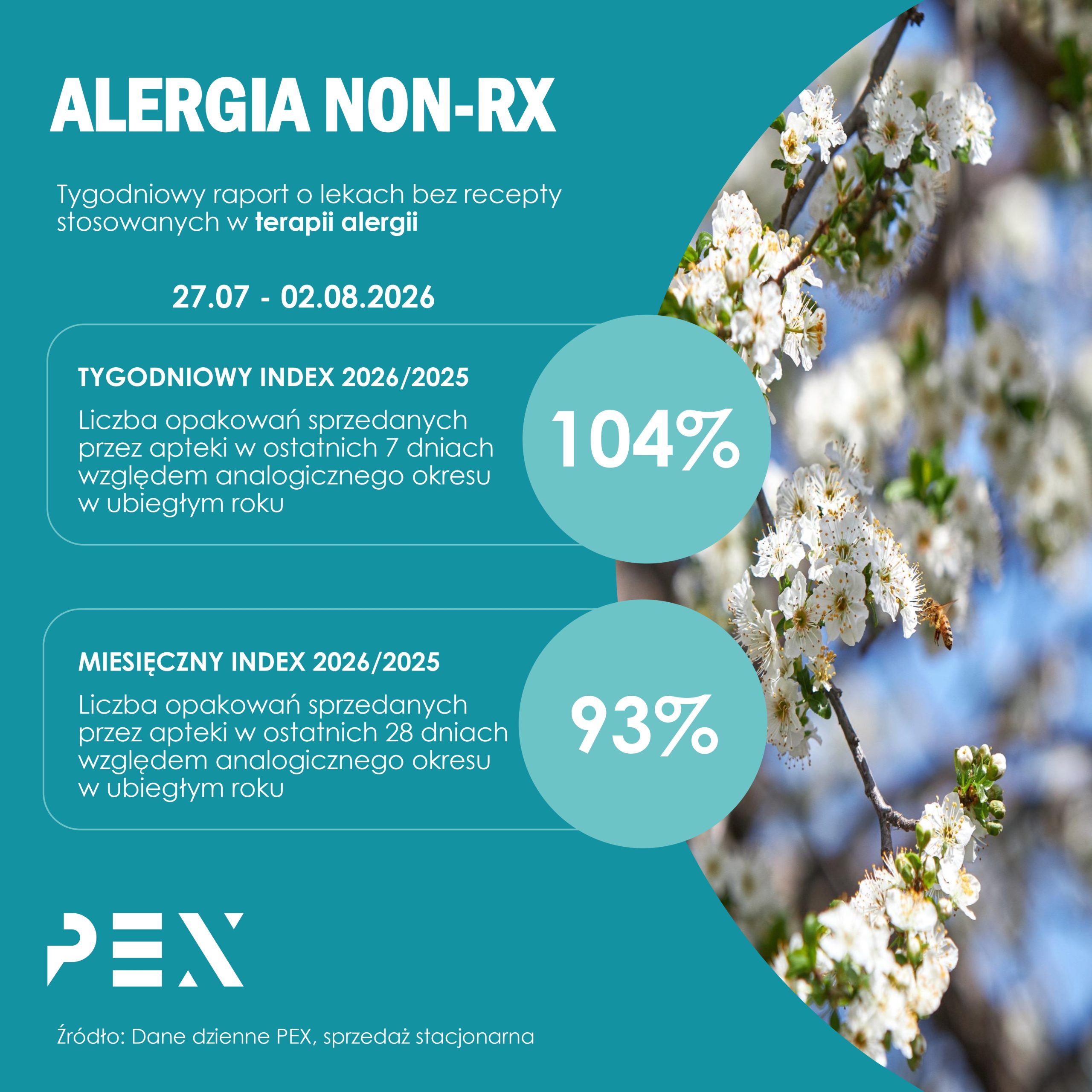 Raporty tygodniowe - 2025 pexps.pl