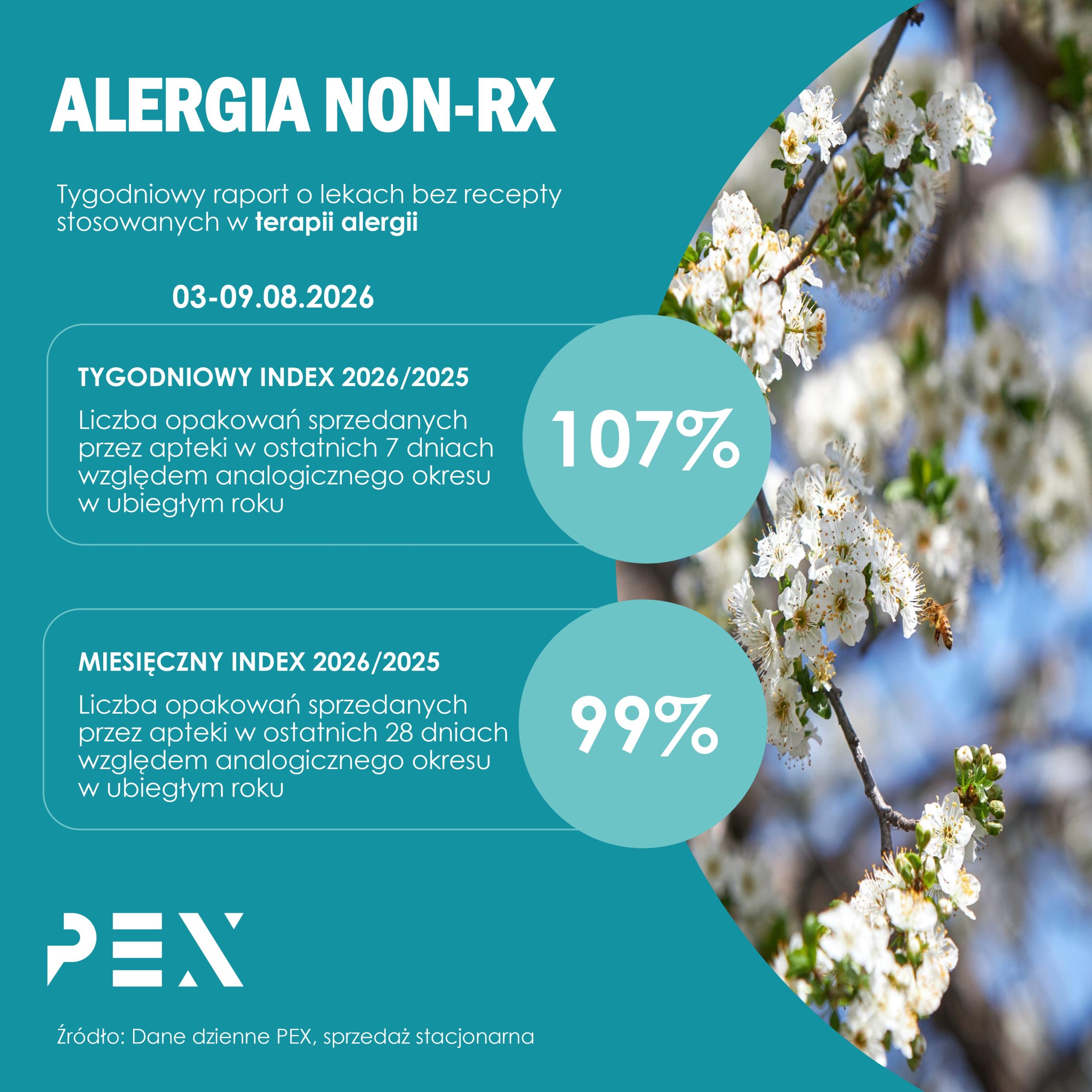 Raporty tygodniowe - 2025 pexps.pl