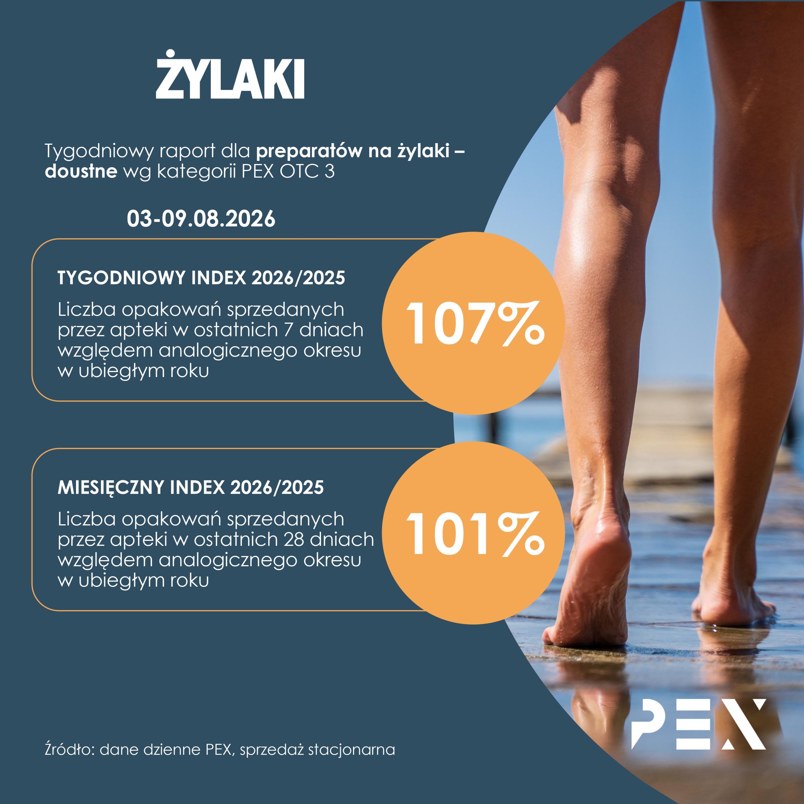 Raporty tygodniowe - 2025 pexps.pl