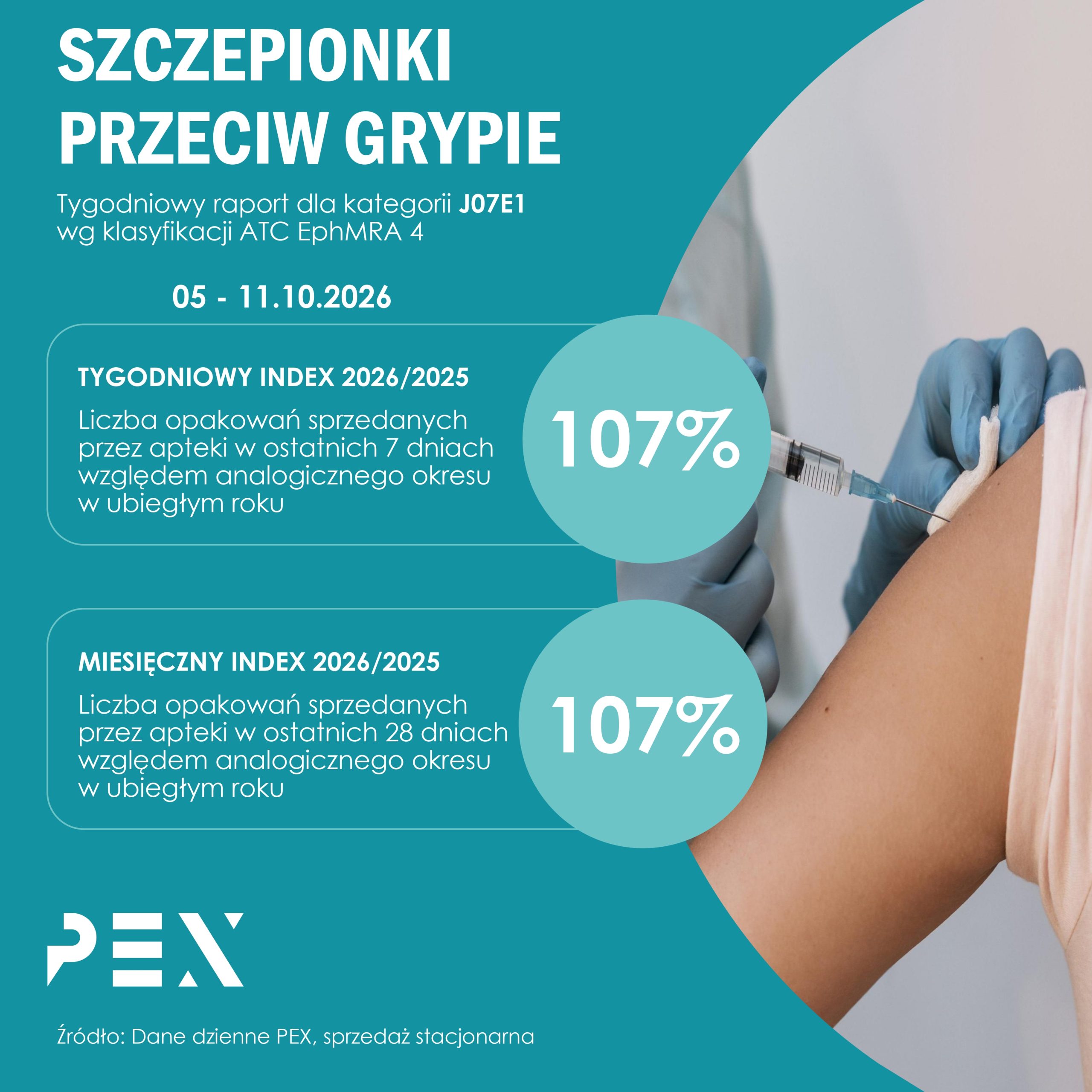 Raporty tygodniowe - 2025 pexps.pl