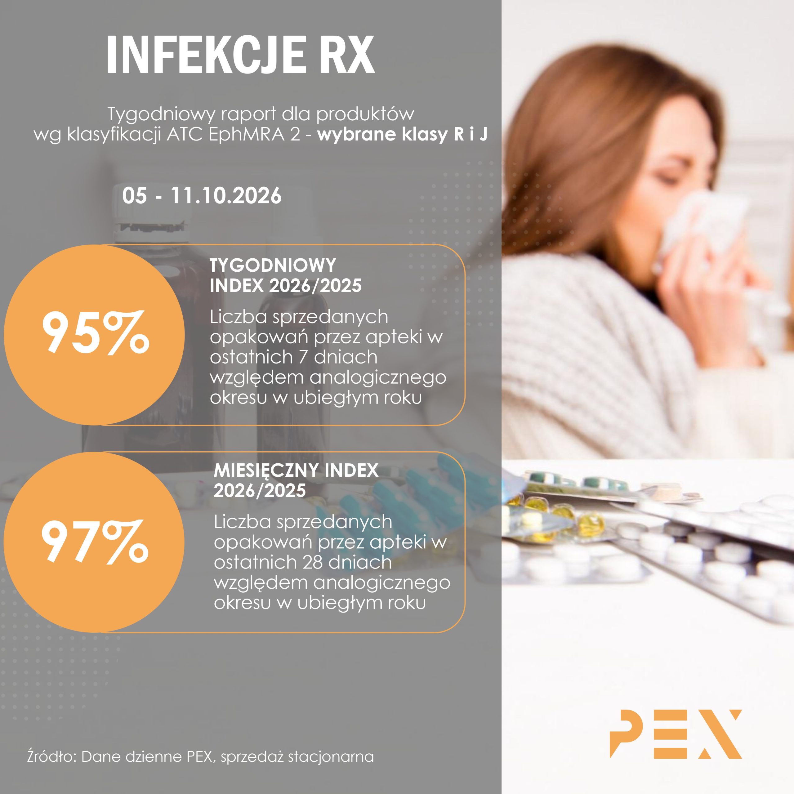 Raporty tygodniowe - 2025 pexps.pl