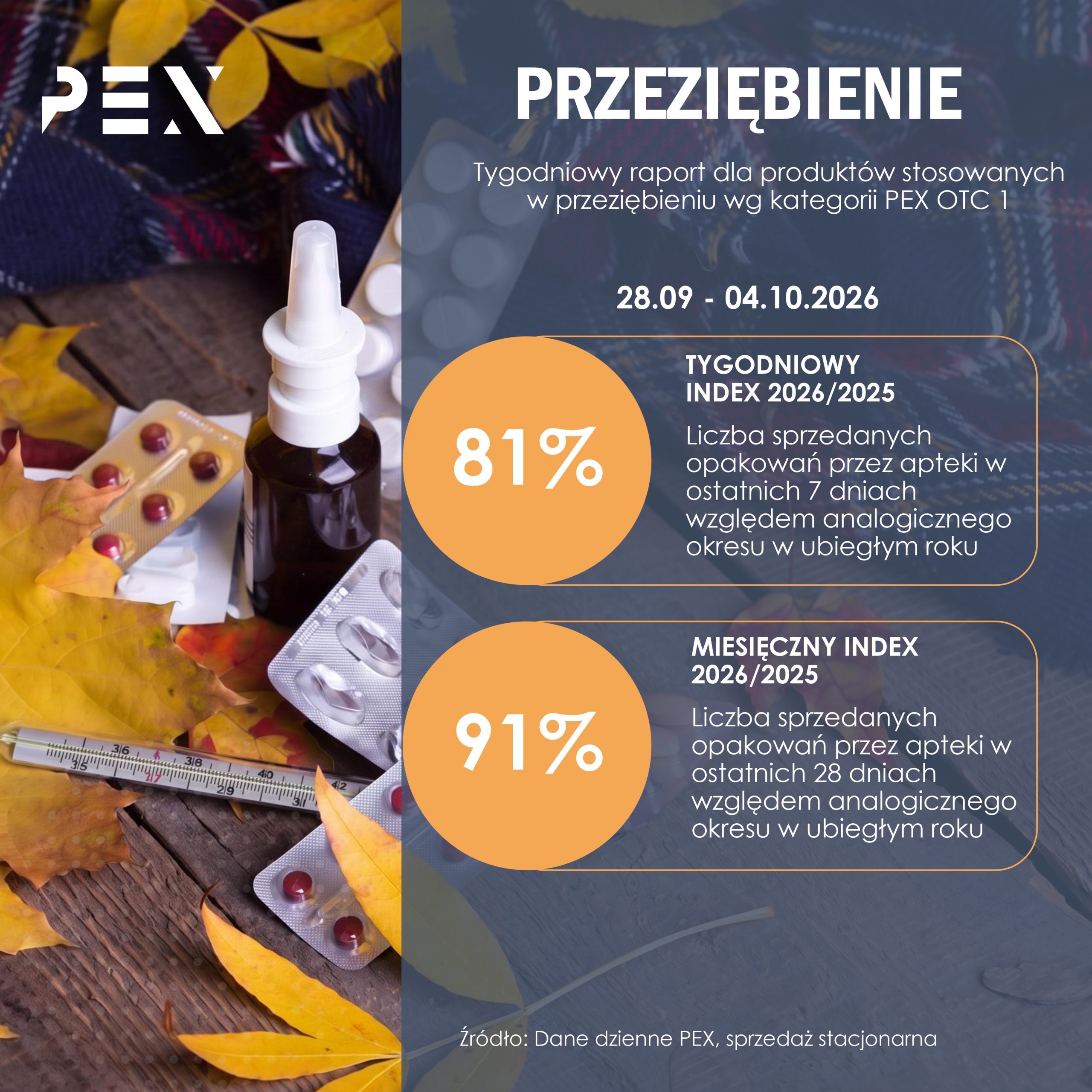 Raporty tygodniowe - 2025 pexps.pl