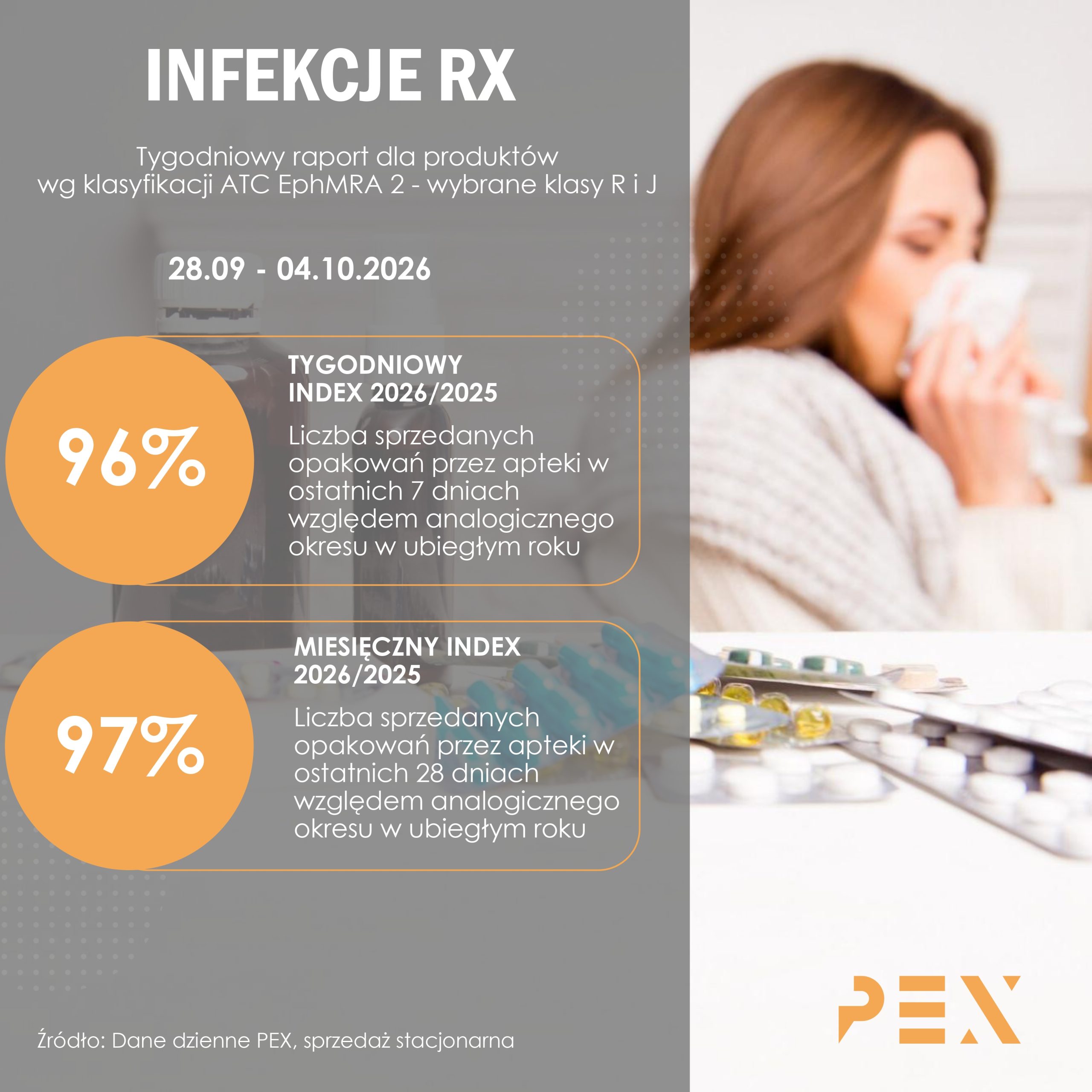 Raporty tygodniowe - 2025 pexps.pl